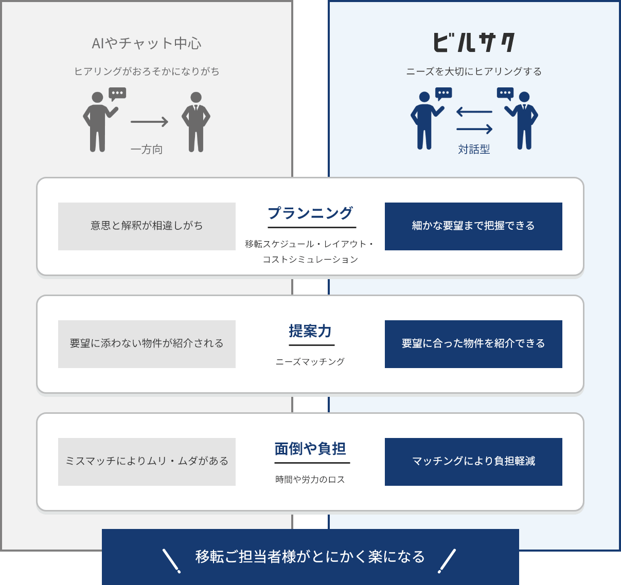 コミュ力でコスパ、タイパ、担パがとにかく◎